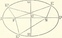 An illustration from The wonders of the heavens, being a popular view of astronomy, including a full illustration of the mechanism of the heavens; embracing the sun, moon, and stars, with descriptions of the planets, comets, fixed stars, double stars, the constellations, the galaxy, or milky-way, the zodiacal light, aurora borealis, or norhtern lights, meteors, clouds, falling stars, aërolites, &c (1837)