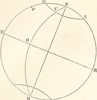 An illustration from The wonders of the heavens, being a popular view of astronomy, including a full illustration of the mechanism of the heavens; embracing the sun, moon, and stars, with descriptions of the planets, comets, fixed stars, double stars, the constellations, the galaxy, or milky-way, the zodiacal light, aurora borealis, or norhtern lights, meteors, clouds, falling stars, aërolites, &c (1837)