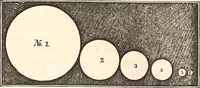 An illustration from The wonders of the heavens, being a popular view of astronomy, including a full illustration of the mechanism of the heavens; embracing the sun, moon, and stars, with descriptions of the planets, comets, fixed stars, double stars, the constellations, the galaxy, or milky-way, the zodiacal light, aurora borealis, or norhtern lights, meteors, clouds, falling stars, aërolites, &c (1837)