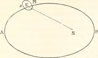 An illustration from The wonders of the heavens, being a popular view of astronomy, including a full illustration of the mechanism of the heavens; embracing the sun, moon, and stars, with descriptions of the planets, comets, fixed stars, double stars, the constellations, the galaxy, or milky-way, the zodiacal light, aurora borealis, or norhtern lights, meteors, clouds, falling stars, aërolites, &c (1837)