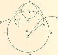 An illustration from The wonders of the heavens, being a popular view of astronomy, including a full illustration of the mechanism of the heavens; embracing the sun, moon, and stars, with descriptions of the planets, comets, fixed stars, double stars, the constellations, the galaxy, or milky-way, the zodiacal light, aurora borealis, or norhtern lights, meteors, clouds, falling stars, aërolites, &c (1837)