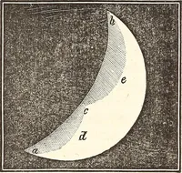 An illustration from The wonders of the heavens, being a popular view of astronomy, including a full illustration of the mechanism of the heavens; embracing the sun, moon, and stars, with descriptions of the planets, comets, fixed stars, double stars, the constellations, the galaxy, or milky-way, the zodiacal light, aurora borealis, or norhtern lights, meteors, clouds, falling stars, aërolites, &c (1837)