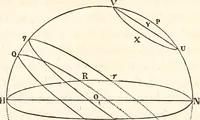 An illustration from The wonders of the heavens, being a popular view of astronomy, including a full illustration of the mechanism of the heavens; embracing the sun, moon, and stars, with descriptions of the planets, comets, fixed stars, double stars, the constellations, the galaxy, or milky-way, the zodiacal light, aurora borealis, or norhtern lights, meteors, clouds, falling stars, aërolites, &c (1837)