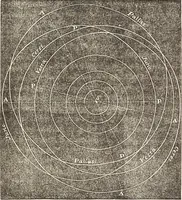 An illustration from The wonders of the heavens, being a popular view of astronomy, including a full illustration of the mechanism of the heavens; embracing the sun, moon, and stars, with descriptions of the planets, comets, fixed stars, double stars, the constellations, the galaxy, or milky-way, the zodiacal light, aurora borealis, or norhtern lights, meteors, clouds, falling stars, aërolites, &c (1837)