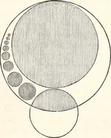 An illustration from The wonders of the heavens, being a popular view of astronomy, including a full illustration of the mechanism of the heavens; embracing the sun, moon, and stars, with descriptions of the planets, comets, fixed stars, double stars, the constellations, the galaxy, or milky-way, the zodiacal light, aurora borealis, or norhtern lights, meteors, clouds, falling stars, aërolites, &c (1837)
