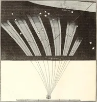 An illustration from The wonders of the heavens, being a popular view of astronomy, including a full illustration of the mechanism of the heavens; embracing the sun, moon, and stars, with descriptions of the planets, comets, fixed stars, double stars, the constellations, the galaxy, or milky-way, the zodiacal light, aurora borealis, or norhtern lights, meteors, clouds, falling stars, aërolites, &c (1837)
