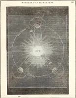 An illustration from The wonders of the heavens, being a popular view of astronomy, including a full illustration of the mechanism of the heavens; embracing the sun, moon, and stars, with descriptions of the planets, comets, fixed stars, double stars, the constellations, the galaxy, or milky-way, the zodiacal light, aurora borealis, or norhtern lights, meteors, clouds, falling stars, aërolites, &c (1837)
