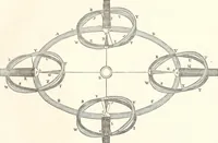 An illustration from The wonders of the heavens, being a popular view of astronomy, including a full illustration of the mechanism of the heavens; embracing the sun, moon, and stars, with descriptions of the planets, comets, fixed stars, double stars, the constellations, the galaxy, or milky-way, the zodiacal light, aurora borealis, or norhtern lights, meteors, clouds, falling stars, aërolites, &c (1837)
