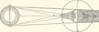 An illustration from The wonders of the heavens, being a popular view of astronomy, including a full illustration of the mechanism of the heavens; embracing the sun, moon, and stars, with descriptions of the planets, comets, fixed stars, double stars, the constellations, the galaxy, or milky-way, the zodiacal light, aurora borealis, or norhtern lights, meteors, clouds, falling stars, aërolites, &c (1837)