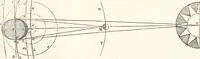 An illustration from The wonders of the heavens, being a popular view of astronomy, including a full illustration of the mechanism of the heavens; embracing the sun, moon, and stars, with descriptions of the planets, comets, fixed stars, double stars, the constellations, the galaxy, or milky-way, the zodiacal light, aurora borealis, or norhtern lights, meteors, clouds, falling stars, aërolites, &c (1837)