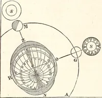 An illustration from The wonders of the heavens, being a popular view of astronomy, including a full illustration of the mechanism of the heavens; embracing the sun, moon, and stars, with descriptions of the planets, comets, fixed stars, double stars, the constellations, the galaxy, or milky-way, the zodiacal light, aurora borealis, or norhtern lights, meteors, clouds, falling stars, aërolites, &c (1837)