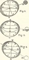 An illustration from The wonders of the heavens, being a popular view of astronomy, including a full illustration of the mechanism of the heavens; embracing the sun, moon, and stars, with descriptions of the planets, comets, fixed stars, double stars, the constellations, the galaxy, or milky-way, the zodiacal light, aurora borealis, or norhtern lights, meteors, clouds, falling stars, aërolites, &c (1837)