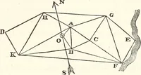 An illustration from The wonders of the heavens, being a popular view of astronomy, including a full illustration of the mechanism of the heavens; embracing the sun, moon, and stars, with descriptions of the planets, comets, fixed stars, double stars, the constellations, the galaxy, or milky-way, the zodiacal light, aurora borealis, or norhtern lights, meteors, clouds, falling stars, aërolites, &c (1837)