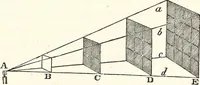 An illustration from The wonders of the heavens, being a popular view of astronomy, including a full illustration of the mechanism of the heavens; embracing the sun, moon, and stars, with descriptions of the planets, comets, fixed stars, double stars, the constellations, the galaxy, or milky-way, the zodiacal light, aurora borealis, or norhtern lights, meteors, clouds, falling stars, aërolites, &c (1837)
