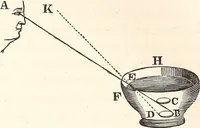 Picture 94 of 132 from The wonders of the heavens, being a popular view of astronomy, including a full illustration of the mechanism of the heavens; embracing the sun, moon, and stars, with descriptions of the planets, comets, fixed stars, double stars, the constellations, the galaxy, or milky-way, the zodiacal light, aurora borealis, or norhtern lights, meteors, clouds, falling stars, aërolites, &c (1837), leaf 337