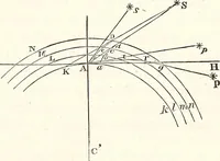 An illustration from The wonders of the heavens, being a popular view of astronomy, including a full illustration of the mechanism of the heavens; embracing the sun, moon, and stars, with descriptions of the planets, comets, fixed stars, double stars, the constellations, the galaxy, or milky-way, the zodiacal light, aurora borealis, or norhtern lights, meteors, clouds, falling stars, aërolites, &c (1837)
