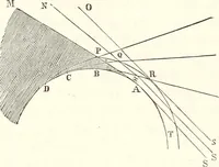 An illustration from The wonders of the heavens, being a popular view of astronomy, including a full illustration of the mechanism of the heavens; embracing the sun, moon, and stars, with descriptions of the planets, comets, fixed stars, double stars, the constellations, the galaxy, or milky-way, the zodiacal light, aurora borealis, or norhtern lights, meteors, clouds, falling stars, aërolites, &c (1837)