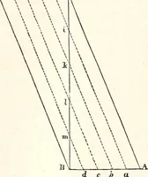 An illustration from The wonders of the heavens, being a popular view of astronomy, including a full illustration of the mechanism of the heavens; embracing the sun, moon, and stars, with descriptions of the planets, comets, fixed stars, double stars, the constellations, the galaxy, or milky-way, the zodiacal light, aurora borealis, or norhtern lights, meteors, clouds, falling stars, aërolites, &c (1837)