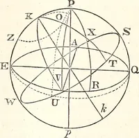 An illustration from The wonders of the heavens, being a popular view of astronomy, including a full illustration of the mechanism of the heavens; embracing the sun, moon, and stars, with descriptions of the planets, comets, fixed stars, double stars, the constellations, the galaxy, or milky-way, the zodiacal light, aurora borealis, or norhtern lights, meteors, clouds, falling stars, aërolites, &c (1837)