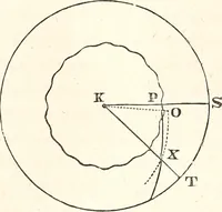 Picture 100 of 132 from The wonders of the heavens, being a popular view of astronomy, including a full illustration of the mechanism of the heavens; embracing the sun, moon, and stars, with descriptions of the planets, comets, fixed stars, double stars, the constellations, the galaxy, or milky-way, the zodiacal light, aurora borealis, or norhtern lights, meteors, clouds, falling stars, aërolites, &c (1837), leaf 347