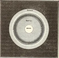 An illustration from The wonders of the heavens, being a popular view of astronomy, including a full illustration of the mechanism of the heavens; embracing the sun, moon, and stars, with descriptions of the planets, comets, fixed stars, double stars, the constellations, the galaxy, or milky-way, the zodiacal light, aurora borealis, or norhtern lights, meteors, clouds, falling stars, aërolites, &c (1837)
