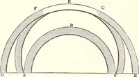An illustration from The wonders of the heavens, being a popular view of astronomy, including a full illustration of the mechanism of the heavens; embracing the sun, moon, and stars, with descriptions of the planets, comets, fixed stars, double stars, the constellations, the galaxy, or milky-way, the zodiacal light, aurora borealis, or norhtern lights, meteors, clouds, falling stars, aërolites, &c (1837)