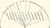 An illustration from The wonders of the heavens, being a popular view of astronomy, including a full illustration of the mechanism of the heavens; embracing the sun, moon, and stars, with descriptions of the planets, comets, fixed stars, double stars, the constellations, the galaxy, or milky-way, the zodiacal light, aurora borealis, or norhtern lights, meteors, clouds, falling stars, aërolites, &c (1837)