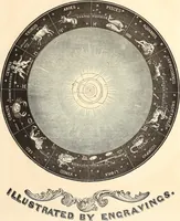 An illustration from The wonders of the heavens, being a popular view of astronomy, including a full illustration of the mechanism of the heavens; embracing the sun, moon, and stars, with descriptions of the planets, comets, fixed stars, double stars, the constellations, the galaxy, or milky-way, the zodiacal light, aurora borealis, or norhtern lights, meteors, clouds, falling stars, aërolites, &c (1837)