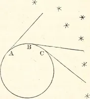 An illustration from The wonders of the heavens, being a popular view of astronomy, including a full illustration of the mechanism of the heavens; embracing the sun, moon, and stars, with descriptions of the planets, comets, fixed stars, double stars, the constellations, the galaxy, or milky-way, the zodiacal light, aurora borealis, or norhtern lights, meteors, clouds, falling stars, aërolites, &c (1837)