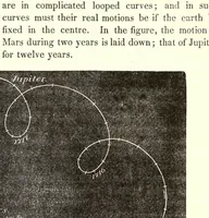 An illustration from The wonders of the heavens, being a popular view of astronomy, including a full illustration of the mechanism of the heavens; embracing the sun, moon, and stars ... Illustrated by numerous maps and engravings (1845)