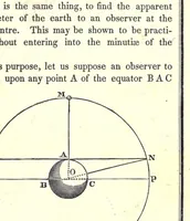 An illustration from The wonders of the heavens, being a popular view of astronomy, including a full illustration of the mechanism of the heavens; embracing the sun, moon, and stars ... Illustrated by numerous maps and engravings (1845)