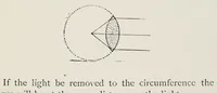 An illustration from Wonders of light and of colour (1890)