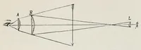 An illustration from Wonders of light and of colour (1890)