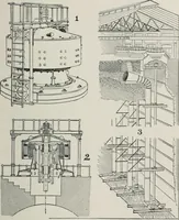Picture 32 of 92 from The wonders of modern mechanism. A résumé of recent progress in mechanical, physical, and engineering science (1896), leaf 178