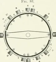 Picture 77 of 92 from The wonders of modern mechanism. A résumé of recent progress in mechanical, physical, and engineering science (1896), leaf 353