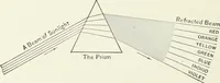 Picture 90 of 92 from The wonders of modern mechanism. A résumé of recent progress in mechanical, physical, and engineering science (1896), leaf 397