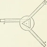 An illustration from The wonders of modern mechanism. A résumé of recent progress in mechanical, physical, and engineering science (1896)