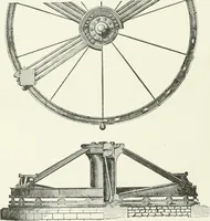 An illustration from The wonders of modern mechanism. A résumé of recent progress in mechanical, physical, and engineering science (1896)