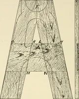 An illustration from Wood pattern-making; the fundamental principles and elementary practice of the art (1906)