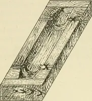 An illustration from Wood pattern-making; the fundamental principles and elementary practice of the art (1906)