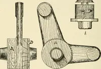 An illustration from Wood pattern-making; the fundamental principles and elementary practice of the art (1906)