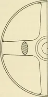 An illustration from Wood pattern-making; the fundamental principles and elementary practice of the art (1906)