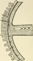 An illustration from Wood pattern-making; the fundamental principles and elementary practice of the art (1906)