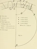 An illustration from Wood pattern-making; the fundamental principles and elementary practice of the art (1906)