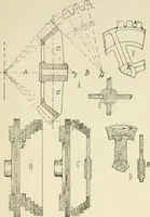 An illustration from Wood pattern-making; the fundamental principles and elementary practice of the art (1906)