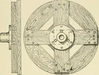 An illustration from Wood pattern-making; the fundamental principles and elementary practice of the art (1906)