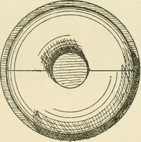 An illustration from Wood pattern-making; the fundamental principles and elementary practice of the art (1906)