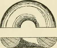 An illustration from Wood pattern-making; the fundamental principles and elementary practice of the art (1906)