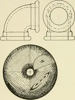 An illustration from Wood pattern-making; the fundamental principles and elementary practice of the art (1906)