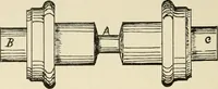 An illustration from Wood pattern-making; the fundamental principles and elementary practice of the art (1906)